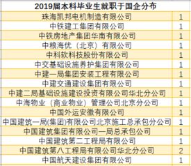 百学须先立志 2019届本科毕业生就业质量微报之公务员 事业单位 国企