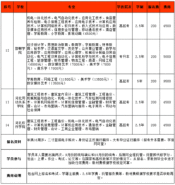 石家庄河北劳动关系学院价格 成人高考哪家好 石家庄艺扬教育 淘学培训