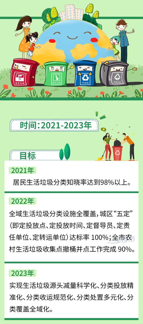 一图读懂 三亚市推进生活垃圾分类工作三年行动实施方案 来了