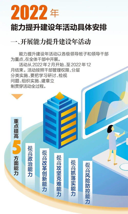 海南去年作风整顿建设年活动取得哪些成效 今年如何部署 一图读懂