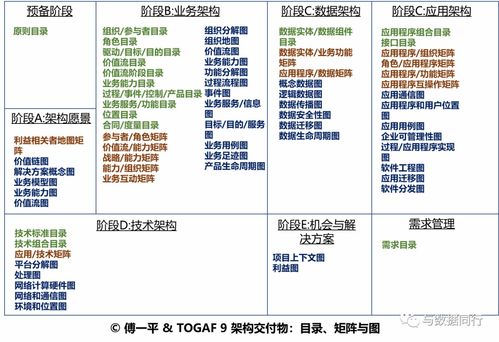 如何画出一张清晰而专业的技术架构图