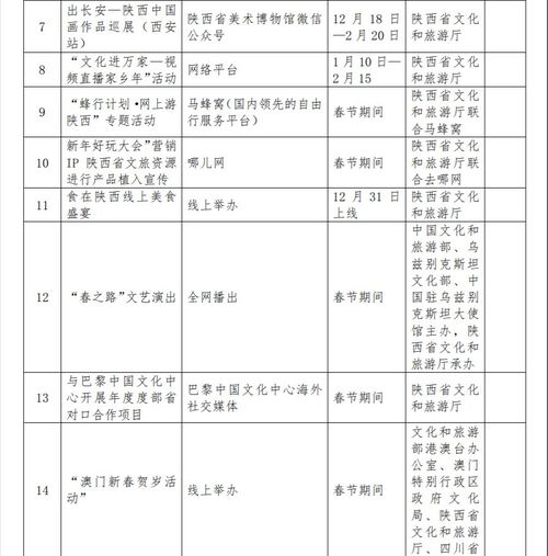 陕西组织开展千余项文化旅游活动 云上 共享幸福年