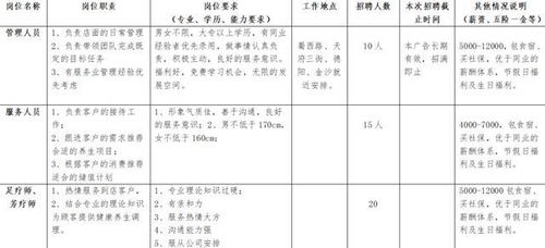 金牛区本地单位招聘,速来