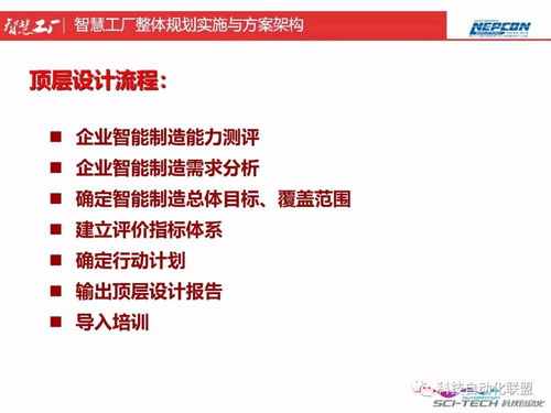 智慧工厂整体规划实施与方案架构 智慧工厂顶层设计与智能制造能力测评...