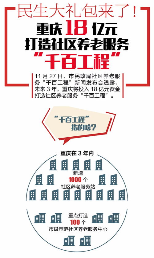 动态 一图看懂,重庆18亿元打造社区养老服务 千百工程
