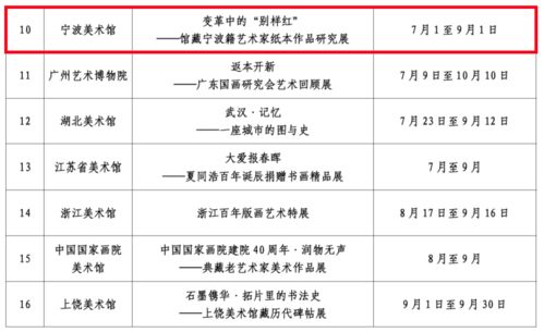 宁波美术馆自主策划藏品展成功入选文化和旅游部 2021年全国美术馆馆藏精品展出季活动目录