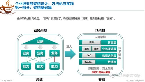 togaf业务架构 企业级业务架构设计方法论与实践 解读