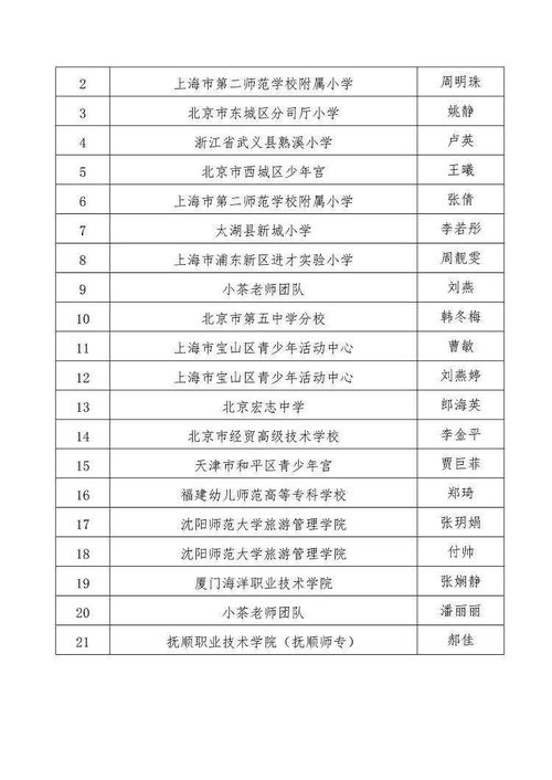 关于公布2020年度青少年茶文化创新活动 茶艺展示组 茶席设计组 茶文化文学组获奖名单的通知