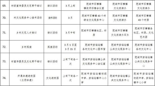 2022年3月份泰安市公共文化活动 早知道