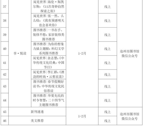 线上 线下,207场活动丰富百姓春节期间文化生活