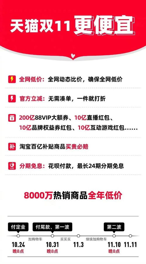 双11正式开卖,淘宝京东全面爆单